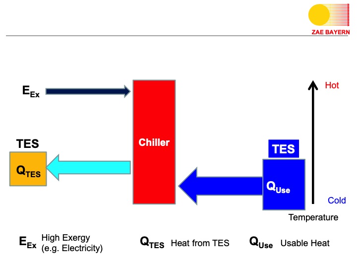 turboden-orc-proven-technology-biomass-009
