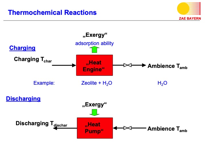 turboden-orc-proven-technology-biomass-014
