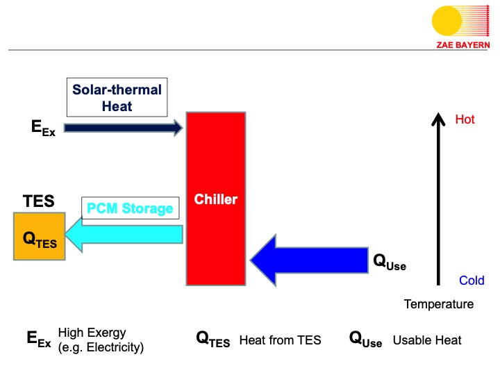 turboden-orc-proven-technology-biomass-025