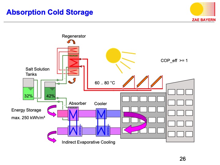 turboden-orc-proven-technology-biomass-026