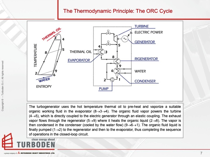turboden-orc-proven-technology-biomass-cogeneration-007