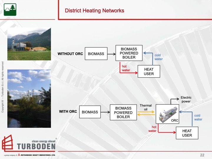 turboden-orc-proven-technology-biomass-cogeneration-022