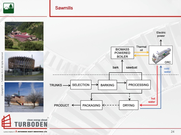 turboden-orc-proven-technology-biomass-cogeneration-024