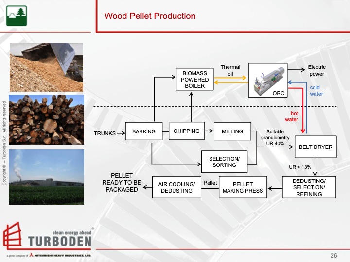 turboden-orc-proven-technology-biomass-cogeneration-026