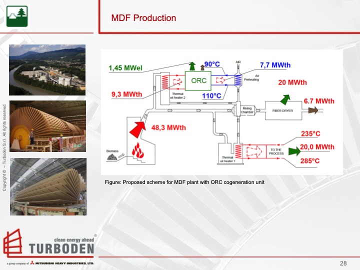 turboden-orc-proven-technology-biomass-cogeneration-028
