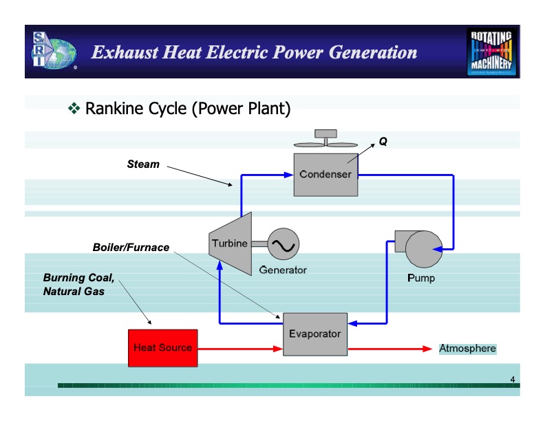 waste-heat-recovery-technology-overview-004