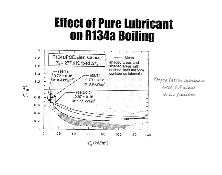 boiling-with-refrigerants-and-nanolubricants-012