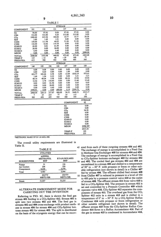 carbon-dioxide-absorption-methanol-process-010