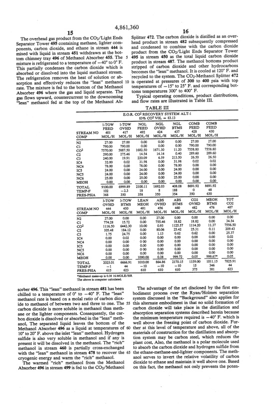 carbon-dioxide-absorption-methanol-process-013