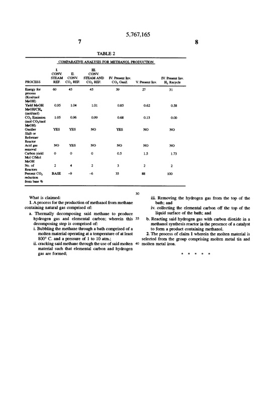 converting-natural-gas-and-carbon-dioxide-to-methanol-007