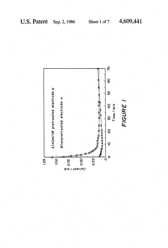 electrochemical-reduction-aqueous-co2-to-methanol-002