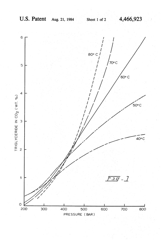 supercritical-co2-extraction-lipids-002