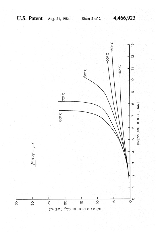 supercritical-co2-extraction-lipids-003