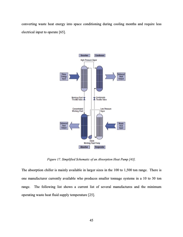 tudy-low-grade-waste-heat-recovery-058