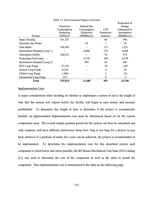 tudy-low-grade-waste-heat-recovery-128