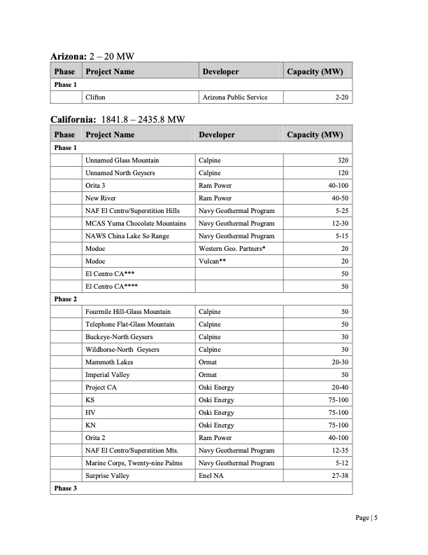 us-geothermal-power-production-and-development-update-2009-006