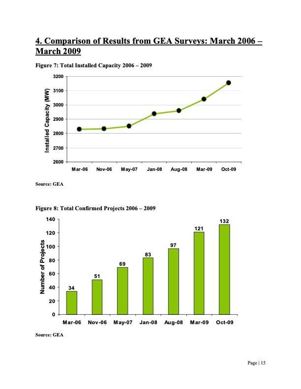 us-geothermal-power-production-and-development-update-2009-016