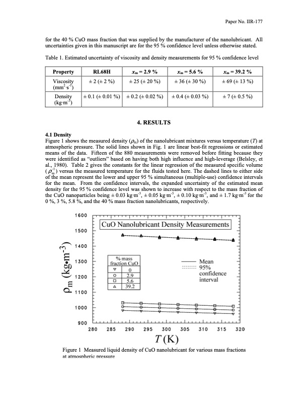 viscosity-and-density-cuo-nanolubricant-003