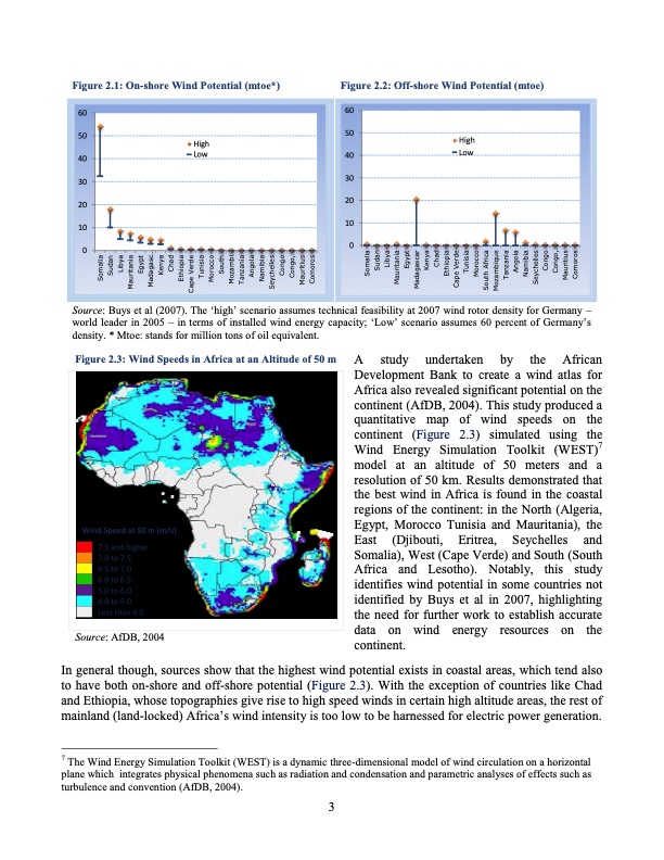 development-wind-energy-africa-010
