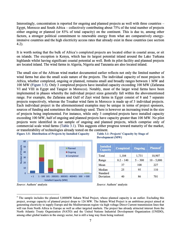 development-wind-energy-africa-014