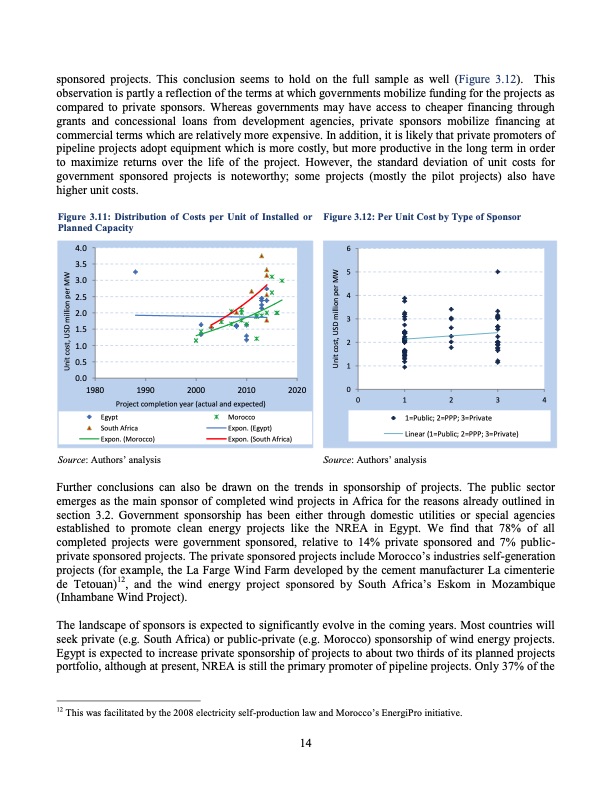 development-wind-energy-africa-021