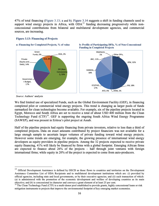 development-wind-energy-africa-023
