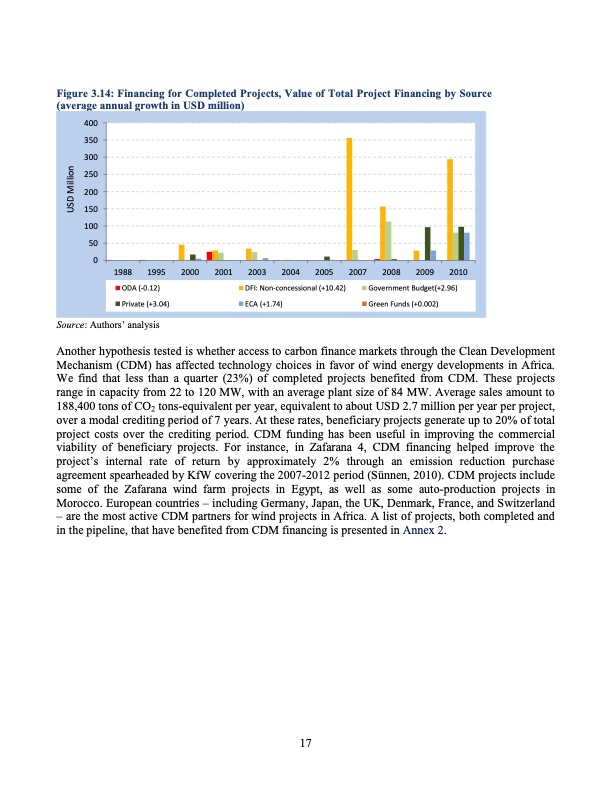 development-wind-energy-africa-024