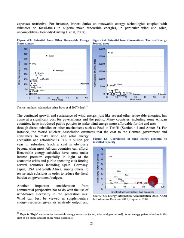 development-wind-energy-africa-028