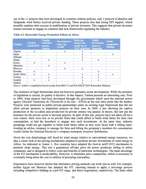 development-wind-energy-africa-031