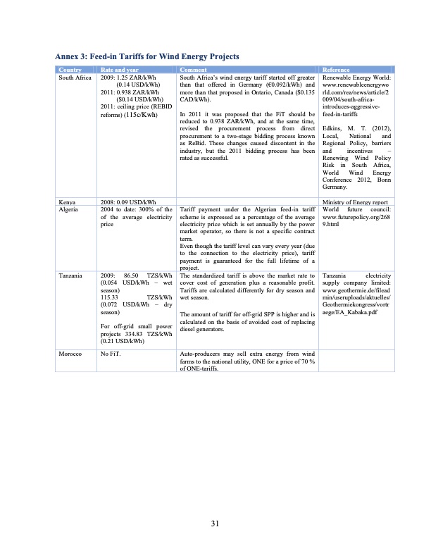 development-wind-energy-africa-038