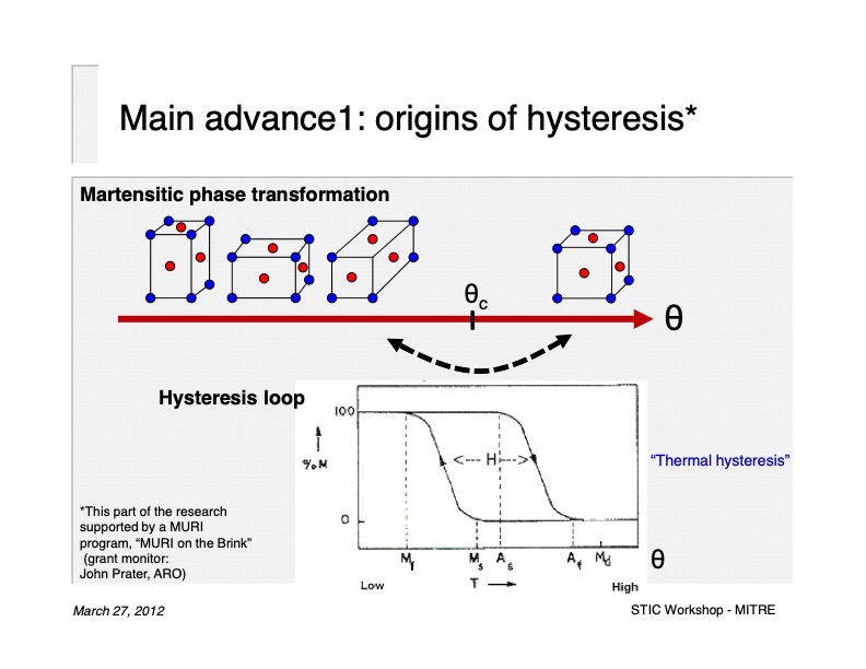 direct-conversion-heat-electricity-using-multiferroic-materi-007