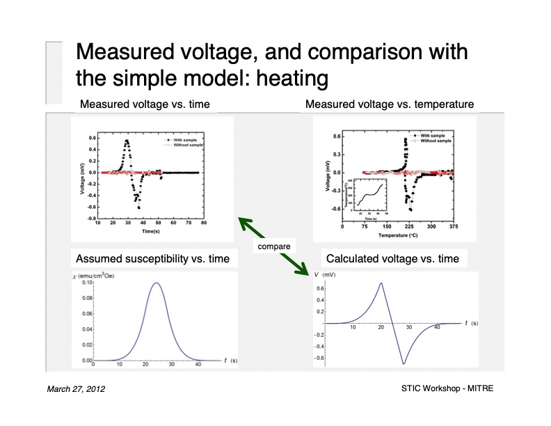 direct-conversion-heat-electricity-using-multiferroic-materi-022