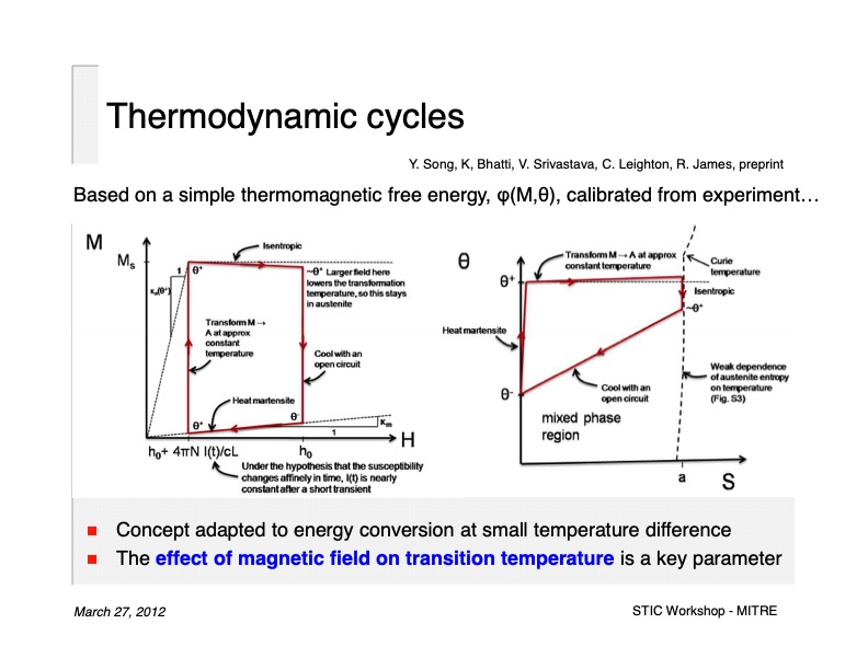 direct-conversion-heat-electricity-using-multiferroic-materi-023
