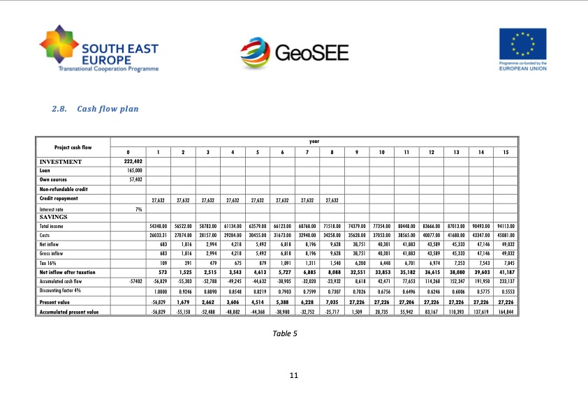 economic-modeling-low-temperature-geothermal-energy-011