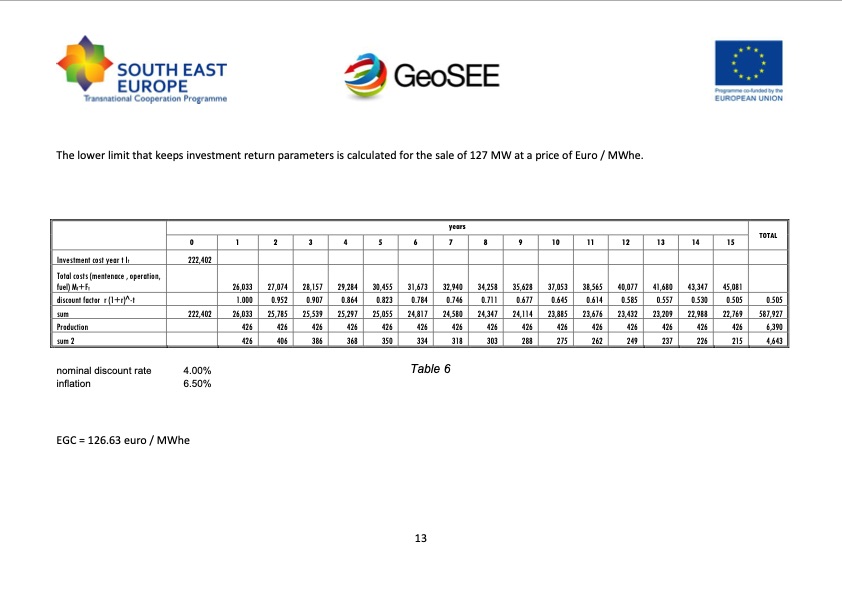 economic-modeling-low-temperature-geothermal-energy-013