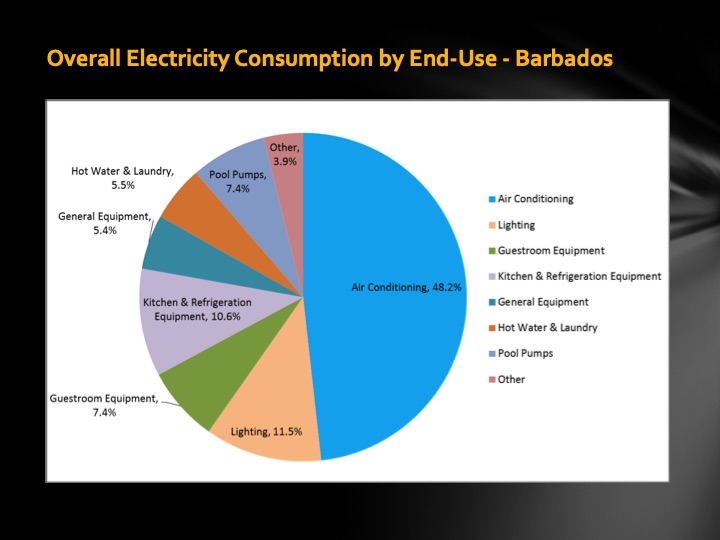 energizing-caribbean-hotel-industry-014