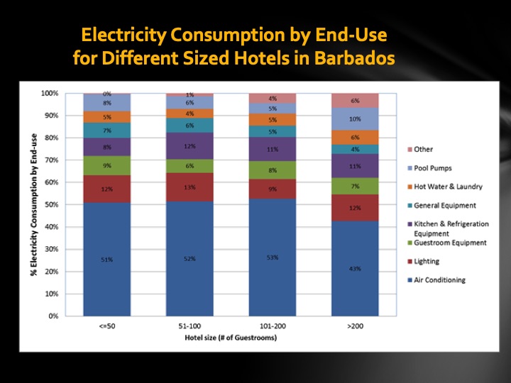 energizing-caribbean-hotel-industry-015