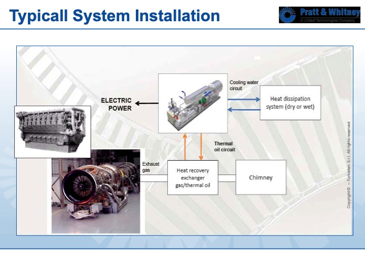 organic-rankine-cycle-waste-heat-power-generation-pw-010