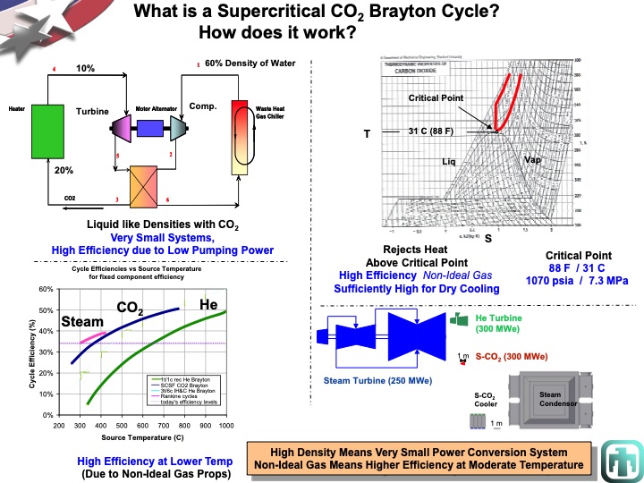 overview-supercritical-co2-power-cycle-development-at-sandia-003
