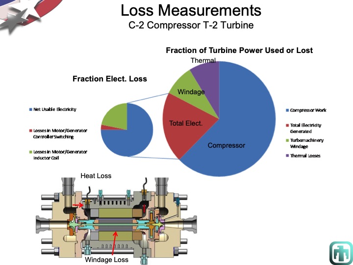 overview-supercritical-co2-power-cycle-development-at-sandia-017