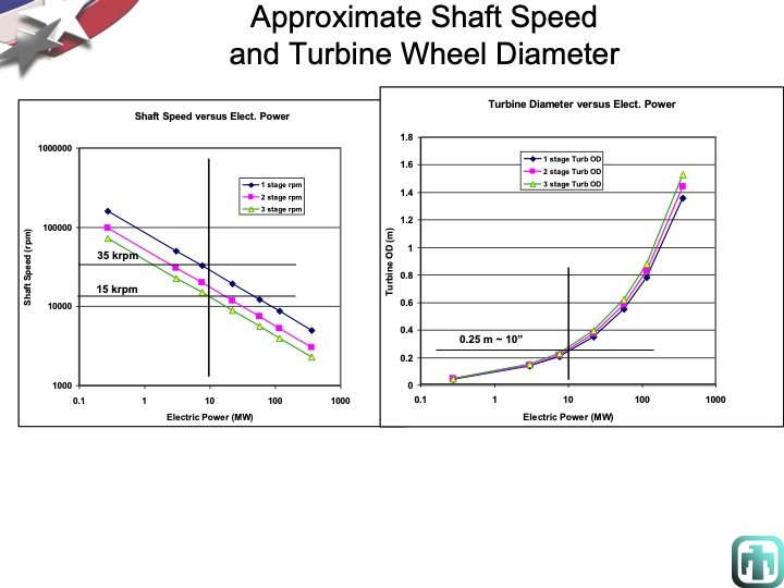 overview-supercritical-co2-power-cycle-development-at-sandia-021