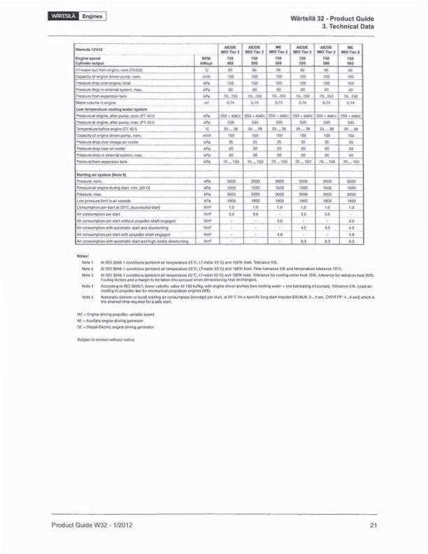 powerhouse-exhaust-gas-waste-heat-energy-project-023