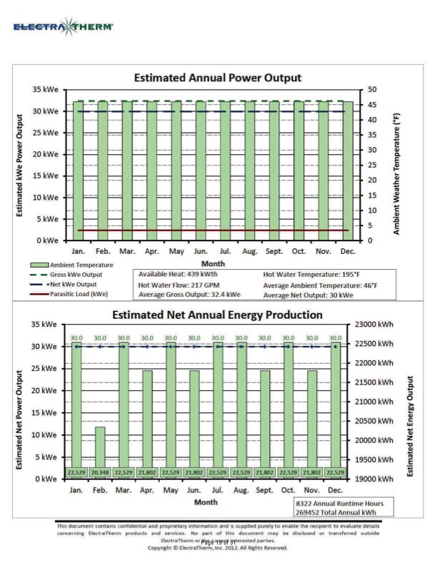 powerhouse-exhaust-gas-waste-heat-energy-project-086