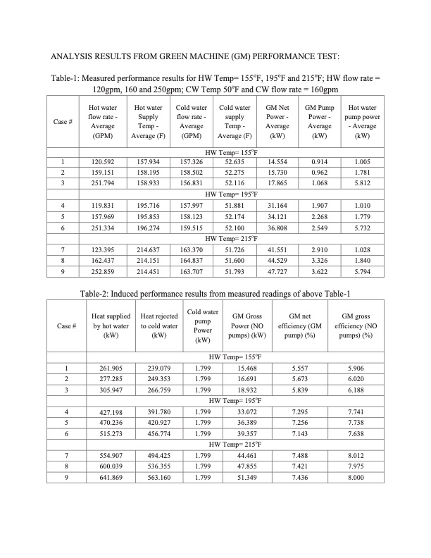 powerhouse-exhaust-gas-waste-heat-energy-project-087