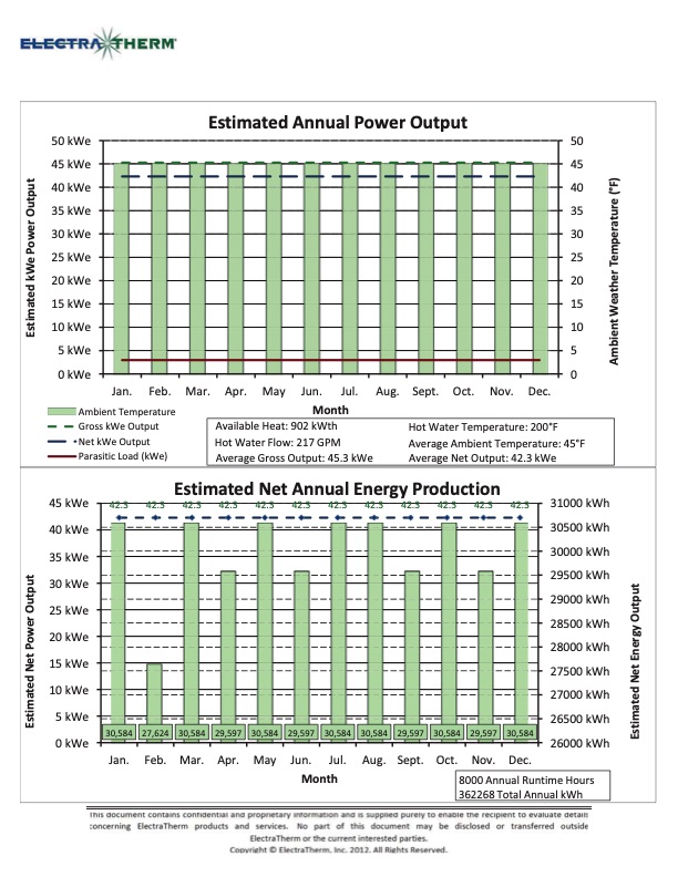 powerhouse-exhaust-gas-waste-heat-energy-project-104