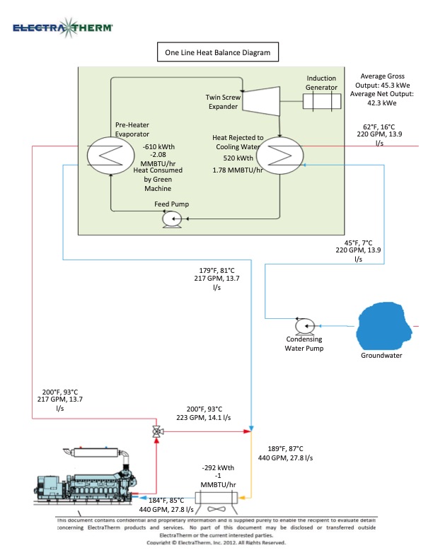 powerhouse-exhaust-gas-waste-heat-energy-project-105