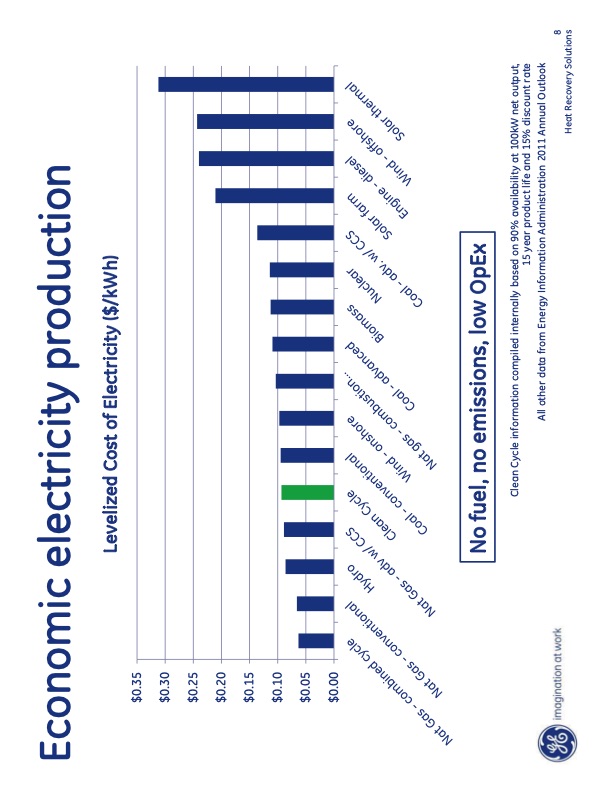 powerhouse-exhaust-gas-waste-heat-energy-project-123