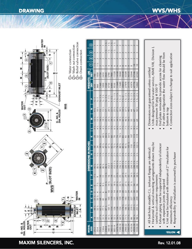 powerhouse-exhaust-gas-waste-heat-energy-project-136
