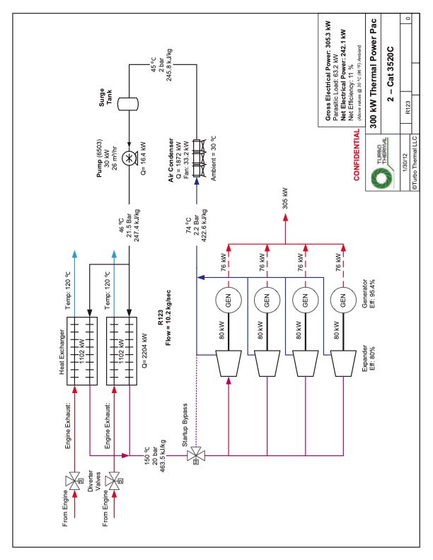 powerhouse-exhaust-gas-waste-heat-energy-project-137