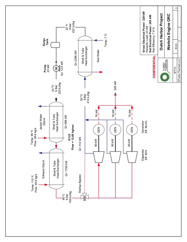 powerhouse-exhaust-gas-waste-heat-energy-project-139